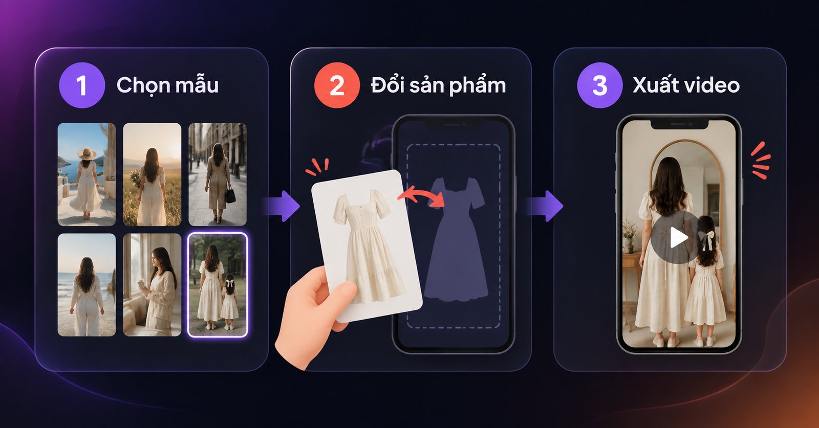 Ba bước làm video AI trên CoMaker: chọn mẫu, đổi sản phẩm, xuất video