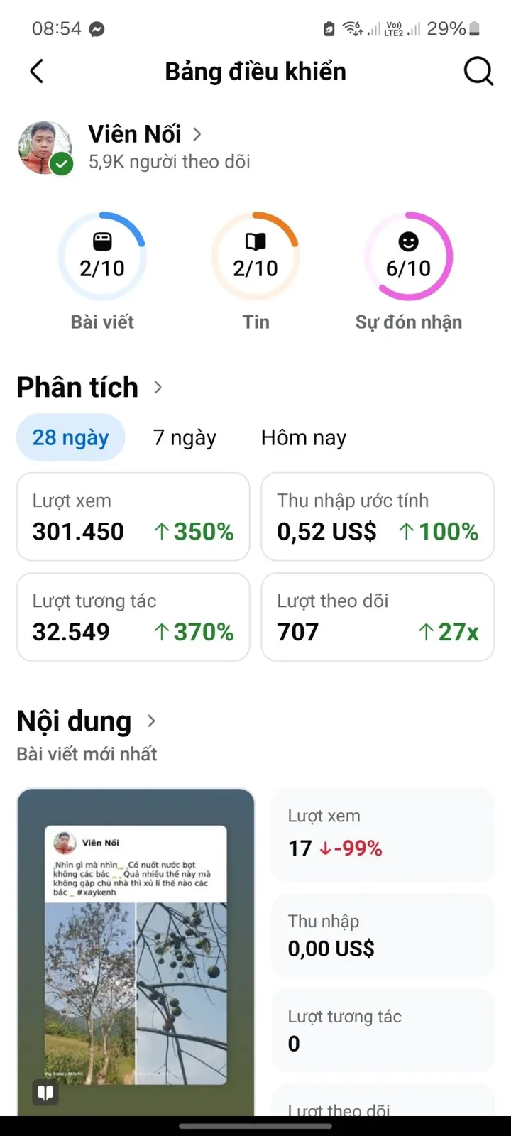 Số liệu Facebook của kênh Viên Nối